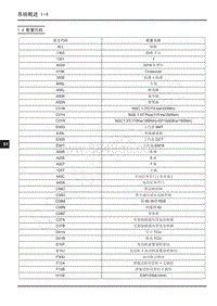 2022年上汽大通D60电路图-1.4 配置代码 