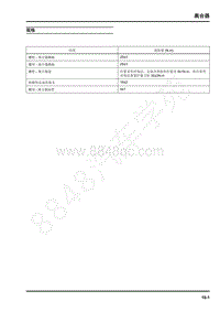 2022年上汽大通D90维修手册-离合器