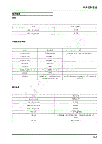 2022年上汽大通D90维修手册-车身控制系统