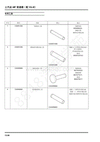 2022年上汽大通D90维修手册-上汽齿6MT变速器 配20L4E -专用工具