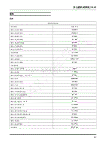 2022年上汽大通D90维修手册-发动机机械系统20L4E