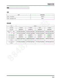 2022年上汽大通D90维修手册-轮胎和车轮