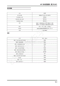 6AT自动变速器 配20L4E -技术参数