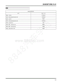 2022年上汽大通D90维修手册-发动机电气系统20L4E