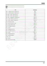 2022年上汽大通D90维修手册-前悬架