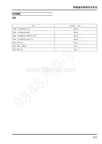 2022年上汽大通D90维修手册-驾驶室内装饰件及开关