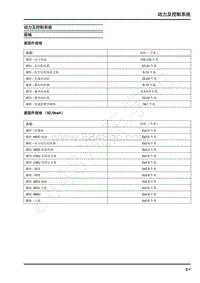 2022年上汽大通EUNIQ5维修手册-动力及控制系统