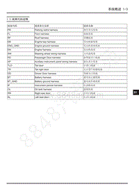 2022年上汽大通EUNIQ 5 PLuG IN 电路图-1.3 线束代码诠释 