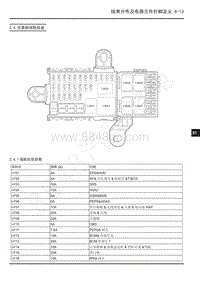 2022年上汽大通EUNIQ 5 PLuG IN 电路图-2.4 仪表板保险丝盒 