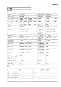 2022年上汽大通EV80维修手册-电源系统