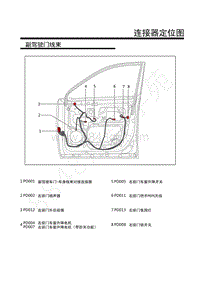 2019年上汽荣威RX8连接器定位图-_28.副驾驶门线束