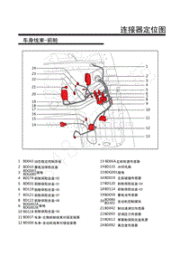 2019年上汽荣威RX8连接器定位图-_13.车身线束-前舱