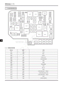 2020年上汽大通EV90电路图-2.2 发动机舱保险丝盒