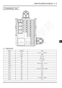 2020年上汽大通EV90电路图-2.4 仪表板保险丝盒（右舵） 