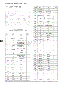 2020年上汽大通EV90电路图-4.6.1 仪表线束IP接插件描述