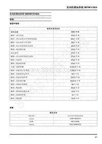 2022年上汽大通G10维修手册-发动机燃油系统SM20M163Q6A