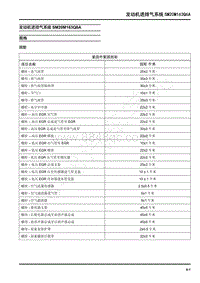 2022年上汽大通G10维修手册-发动机进排气系统SM20M163Q6A