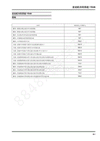 2022年上汽大通G10维修手册-发动机冷却系统19D4N