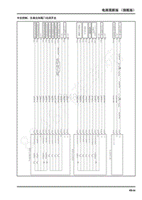 上汽大通G10电路图-2022款旗舰版-中央控制 仪表台和尾门关闭开关