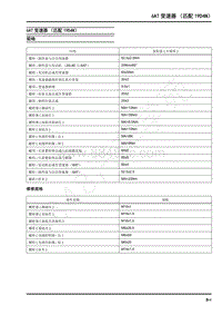 2022年上汽大通G10维修手册-6AT变速器（匹配19D4N）-规格