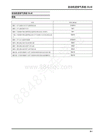 2022年上汽大通G10维修手册-发动机进排气系统20L4E