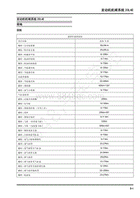 2022年上汽大通G10维修手册-发动机机械系统20L4E