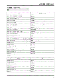 2022年上汽大通G10维修手册-6AT变速器（匹配20L4E）-规格