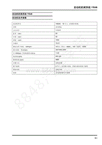 2022年上汽大通G10维修手册-发动机机械系统19D4N