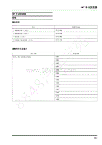 2022年上汽大通G10维修手册-6MT手动变速器-规格