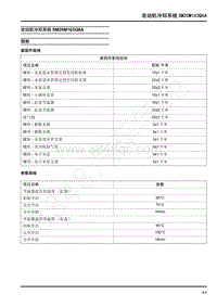 2022年上汽大通G10维修手册-发动机冷却系统SM20M163Q6A