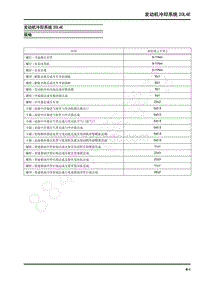 2022年上汽大通G10维修手册-发动机冷却系统20L4E