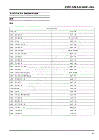 2022年上汽大通G10维修手册-发动机机械系统SM20M163Q6A