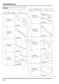 2022年上汽大通G20维修手册-发动机机械系统20L4E-专用工具