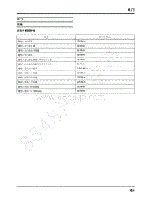 2022年上汽大通G20维修手册-车门