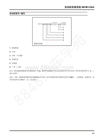 2022年上汽大通G20维修手册-发动机机械系统SM20M163Q6A-发动机型号编号