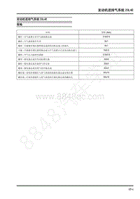 2022年上汽大通G20维修手册-发动机进排气系统20L4E