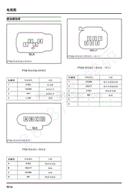 2022年上汽大通G20维修手册-燃油箱线束