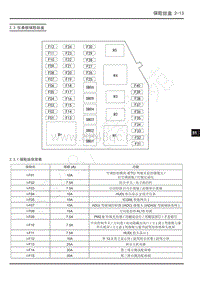 2022年上汽大通G90维修电路图-2.3 仪表板保险丝盒 