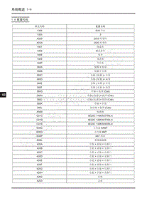 2019年上汽大通V90电路图-1.4 配置代码 