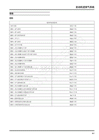 2019年上汽大通V90维修手册-发动机进排气系统