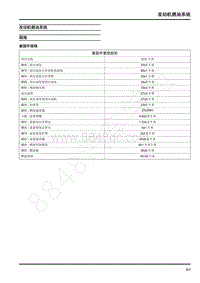 2019年上汽大通V90维修手册-发动机燃油系统