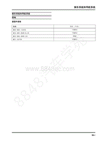 2019年上汽大通V90维修手册-娱乐系统和导航系统