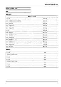 2022年上汽大通G90维修手册-发动机冷却系统-D20