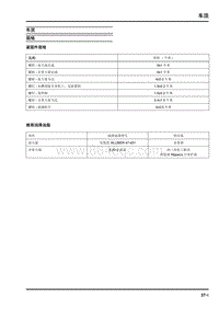 2022年上汽大通G90维修手册-车顶