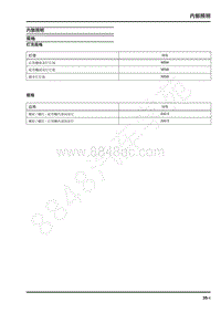 2019年上汽大通V90维修手册-内部照明