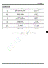 2019年上汽大通V90电路图-1.3 线束代码诠释 