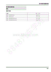 2019年上汽大通V90维修手册-刮水器洗涤器系统