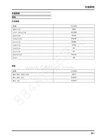 2019年上汽大通V90维修手册-外部照明