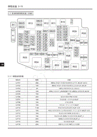 2022年上汽大通G90维修电路图-2.2 发动机舱保险丝盒