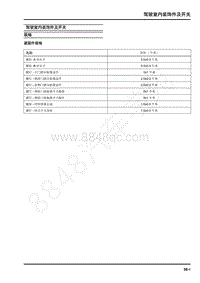 2019年上汽大通V90维修手册-驾驶室内装饰件及开关